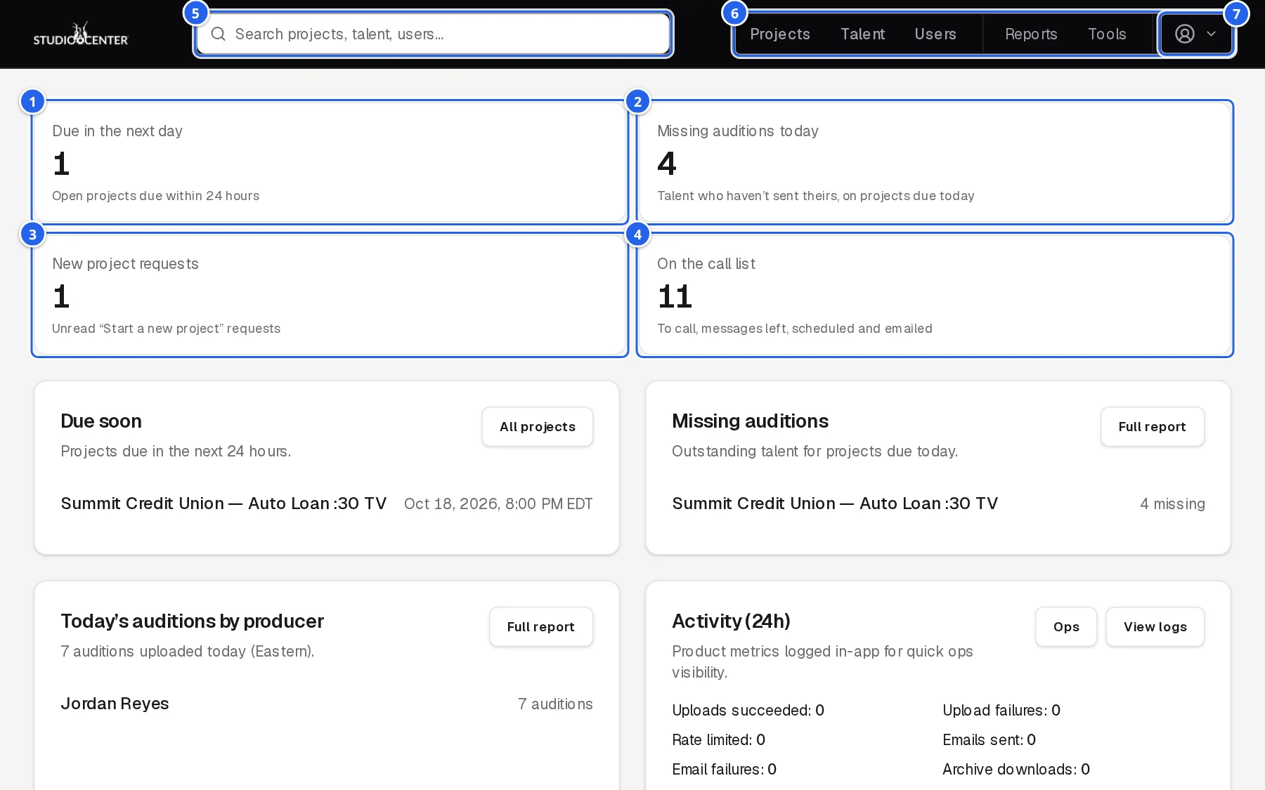 The staff dashboard
